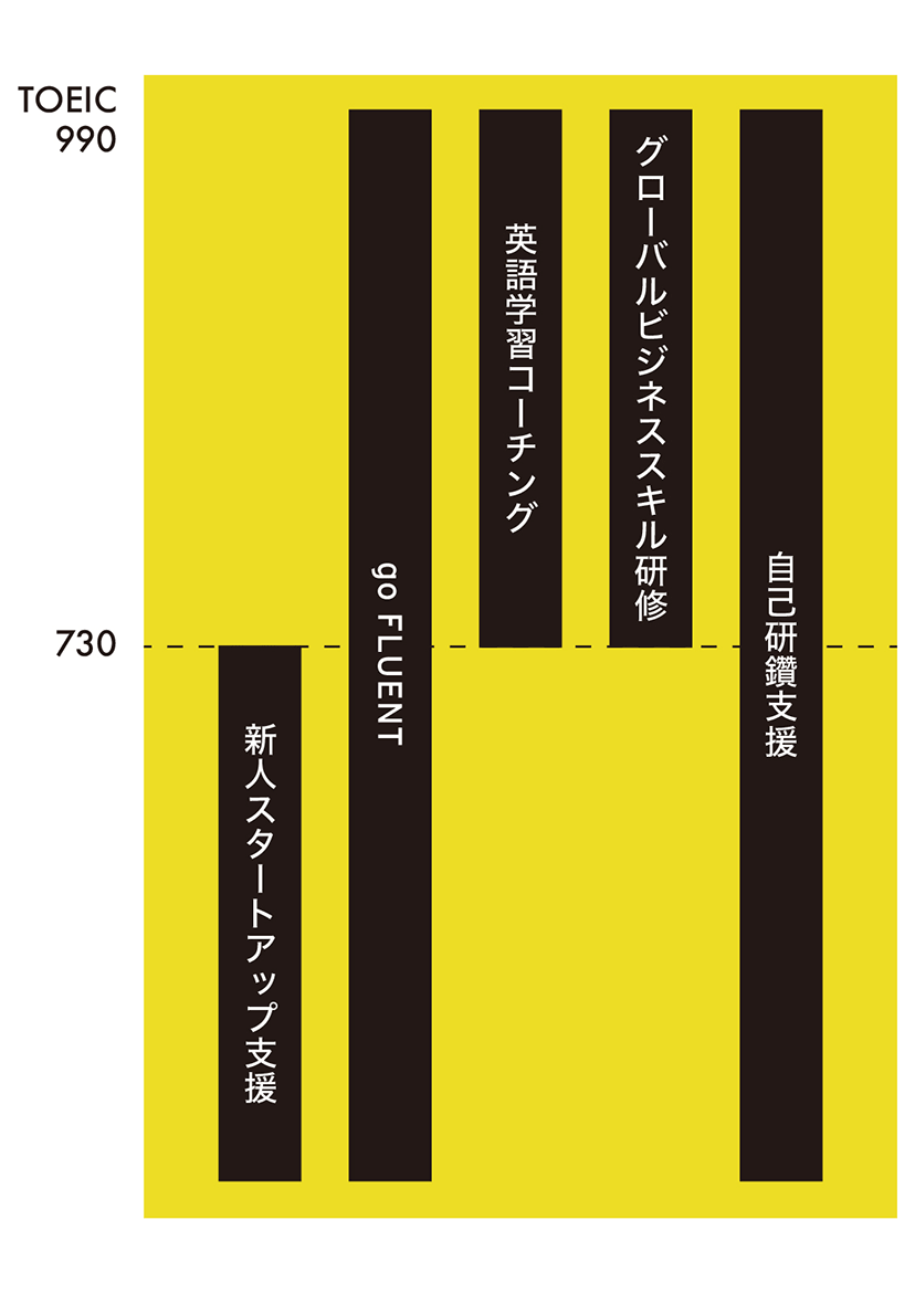 トレーニングプログラム