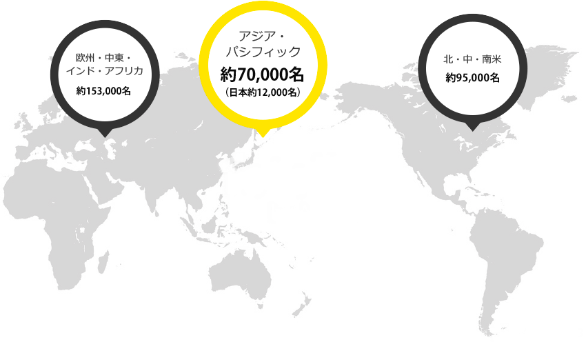 アジア・パシフィック約65,000名（日本約10,000名）、欧州・中東・インド・アフリカ約141,000名、北・中・南米約91,000名